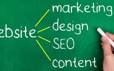 Why a website is so important to independent hoteliers and accommodation providers
